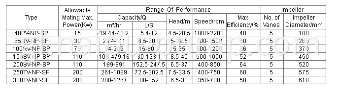 vertical sump pump performance parameter